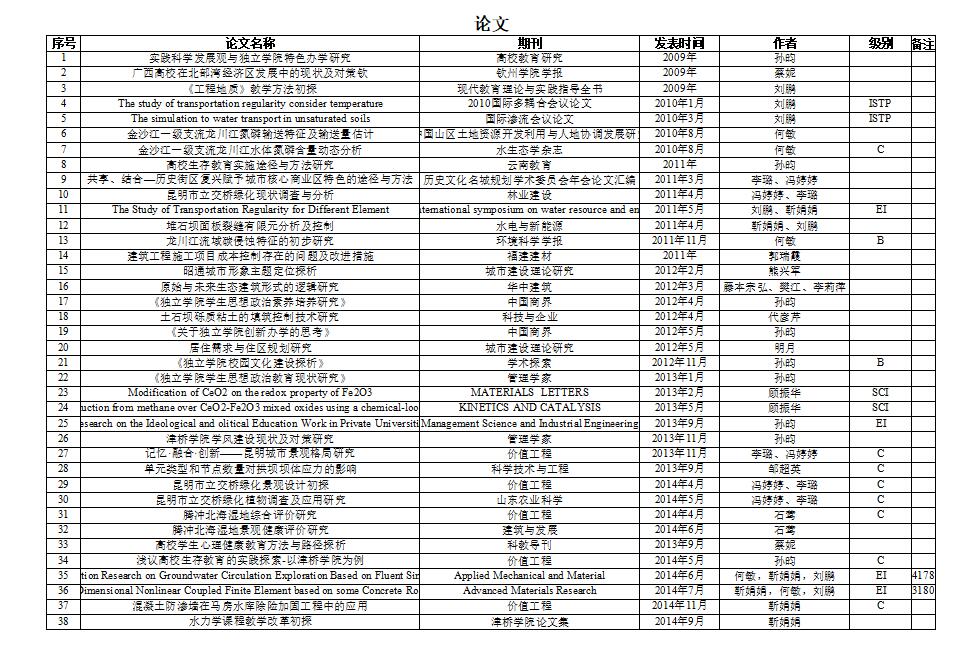建工学院-论文1