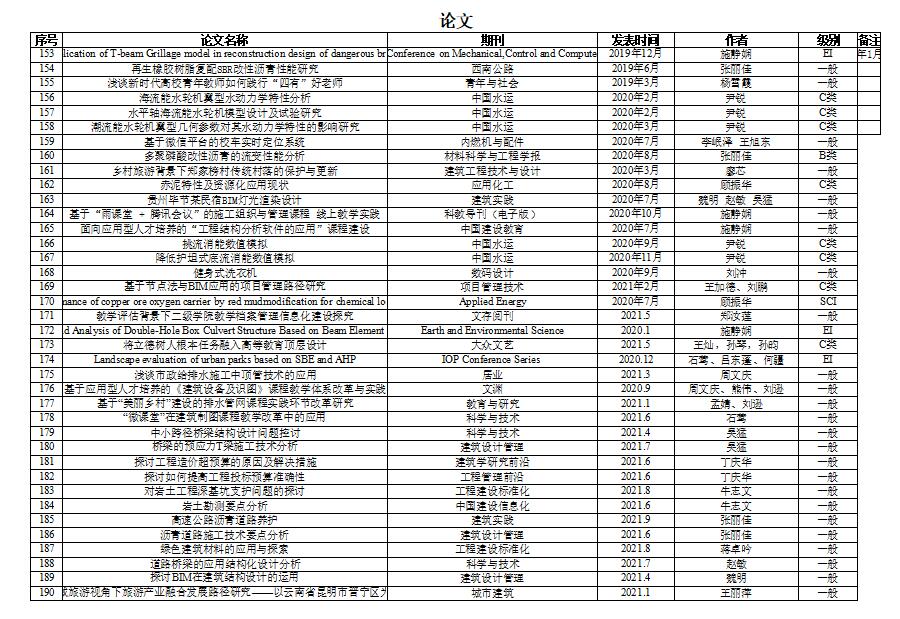 建工学院-论文5