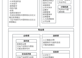 文化产业管理专业
